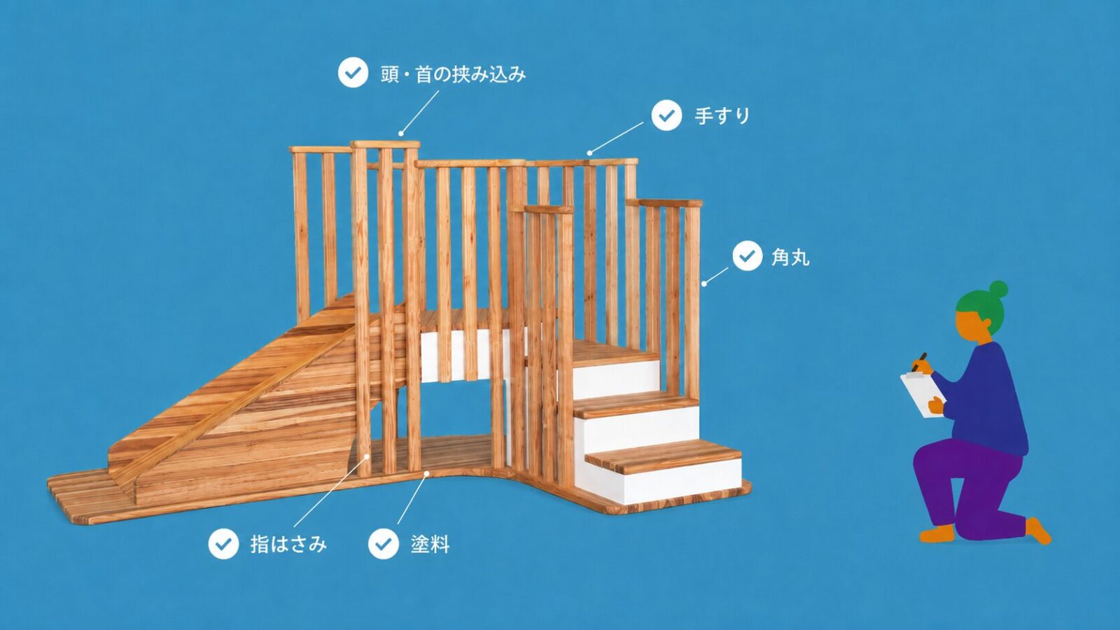 日記家具の指はさみ、頭や首の挟み込み、手すり、角丸、塗料の安全設計基準を確認するイラスト